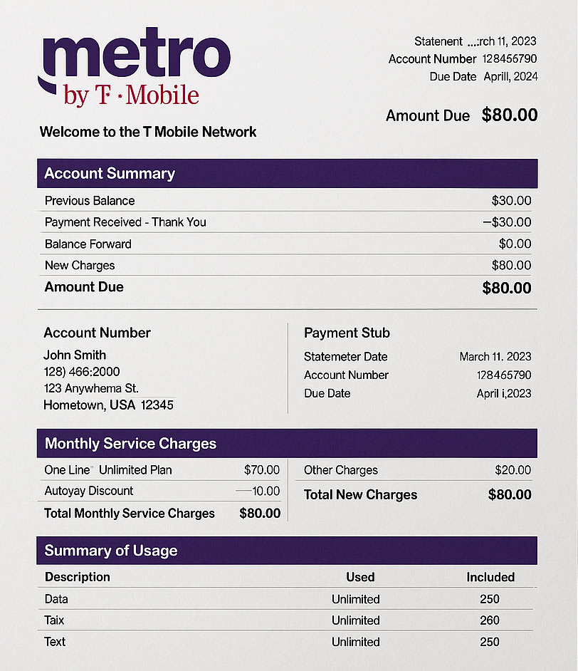 Metro by T-Mobile mobile service bill in PDF showing realistic account details, service address, and usage summary for demonstration purposes.