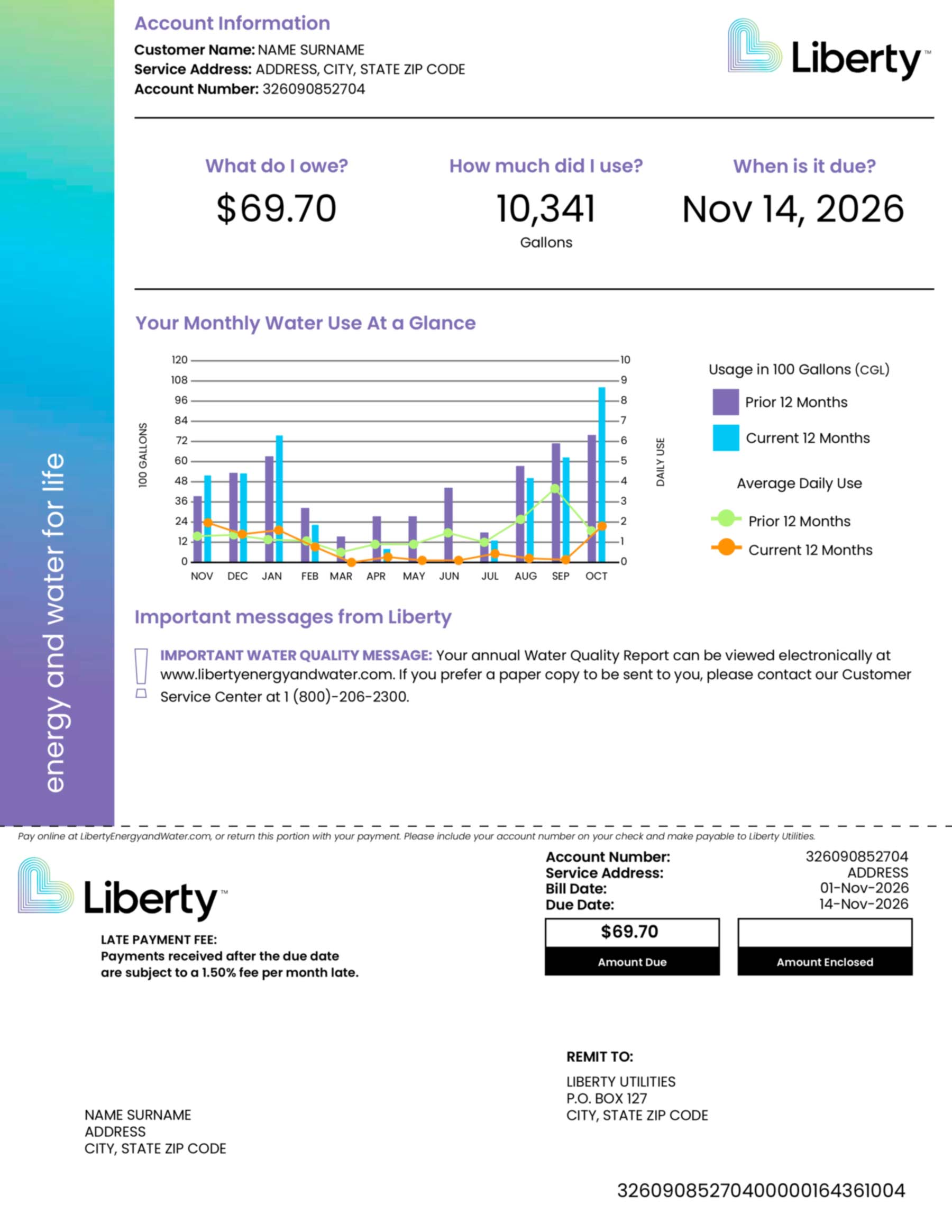 Editable water bill template layout
